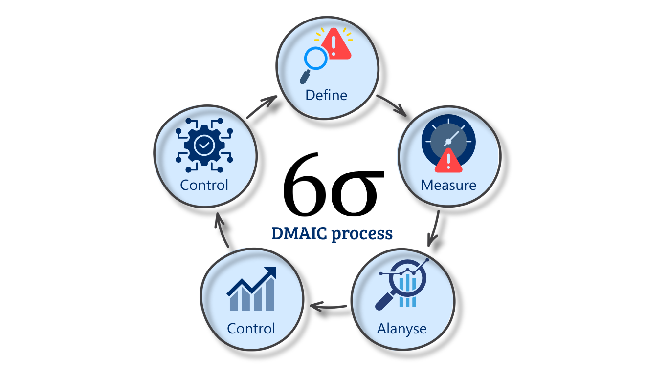 Six Sigma