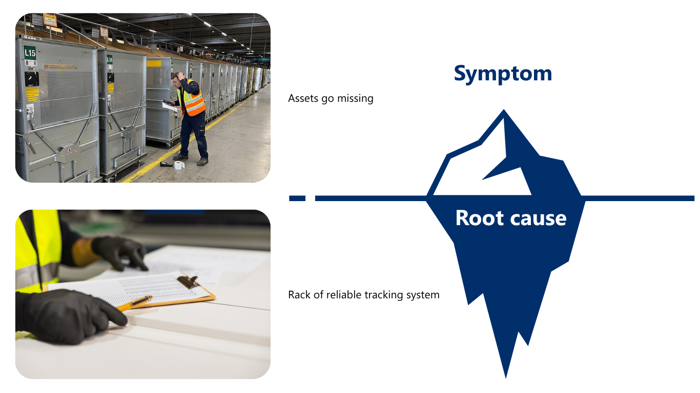 Symptom vs Root cause