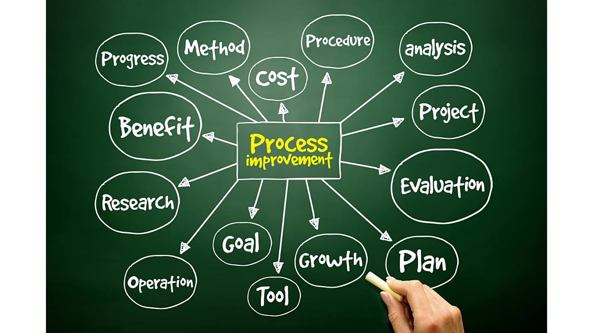 Process Improvement Thumbnail