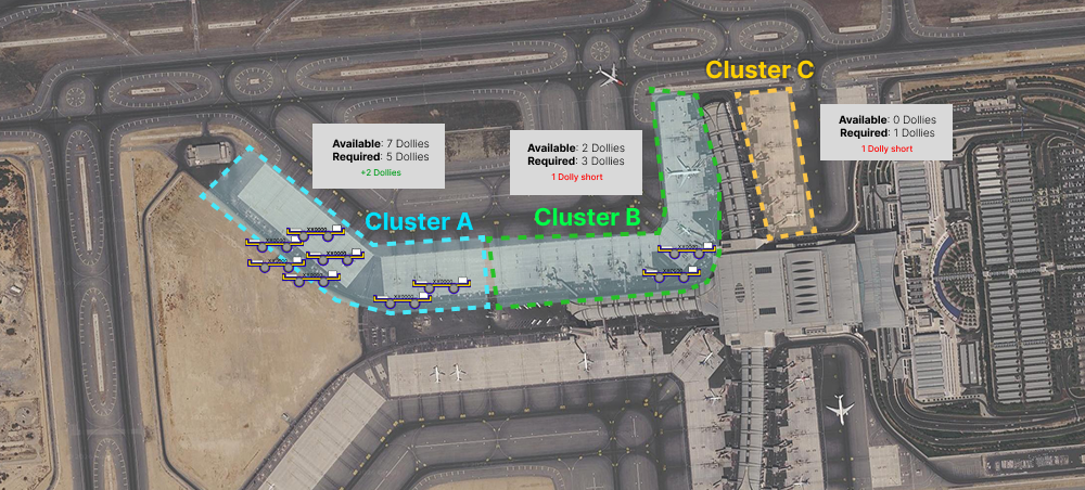Cluster ABC