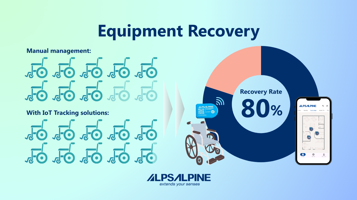 Wheelchair Equipment Recovery