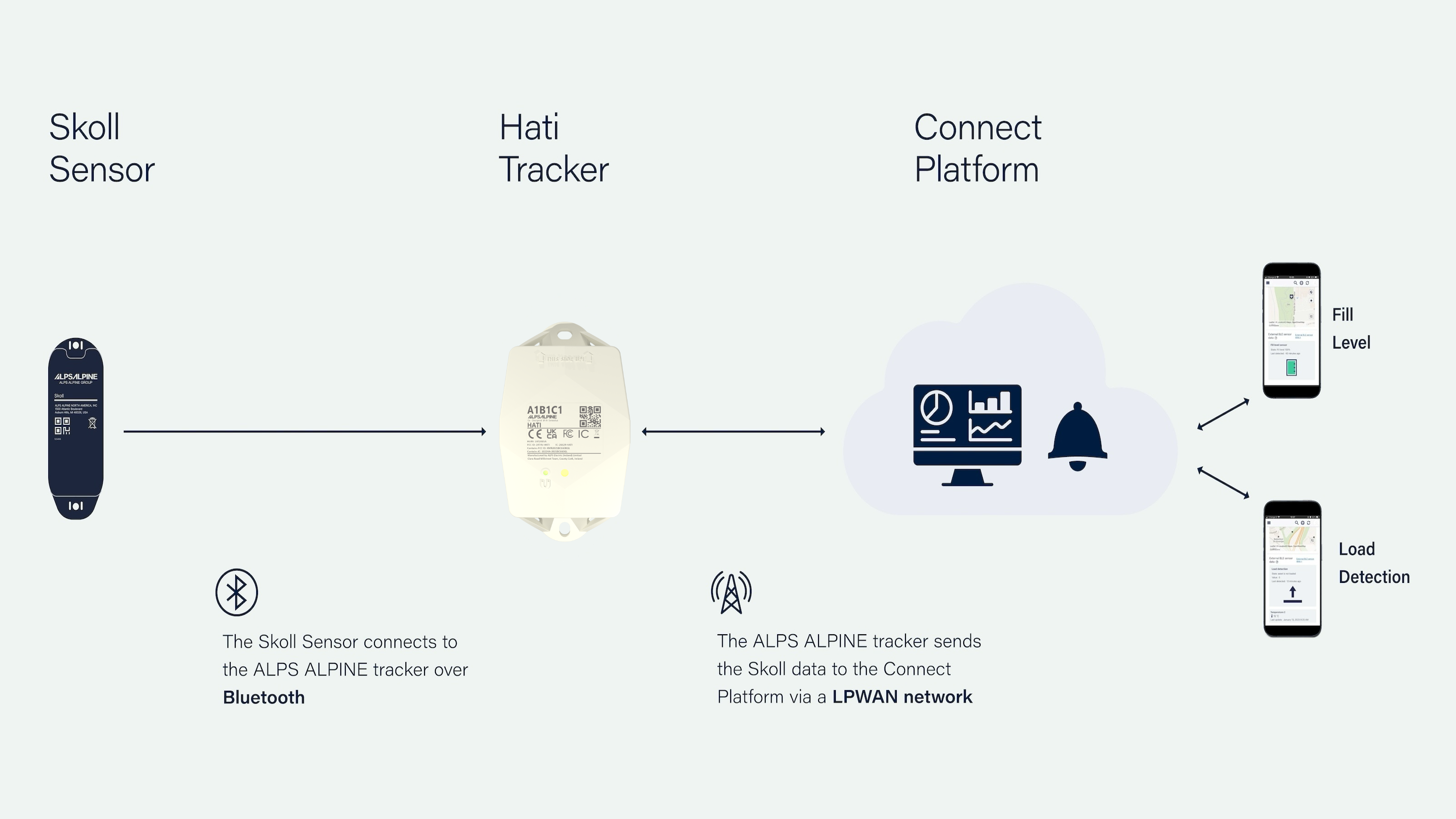 240702 AA Skoll How it works static v4