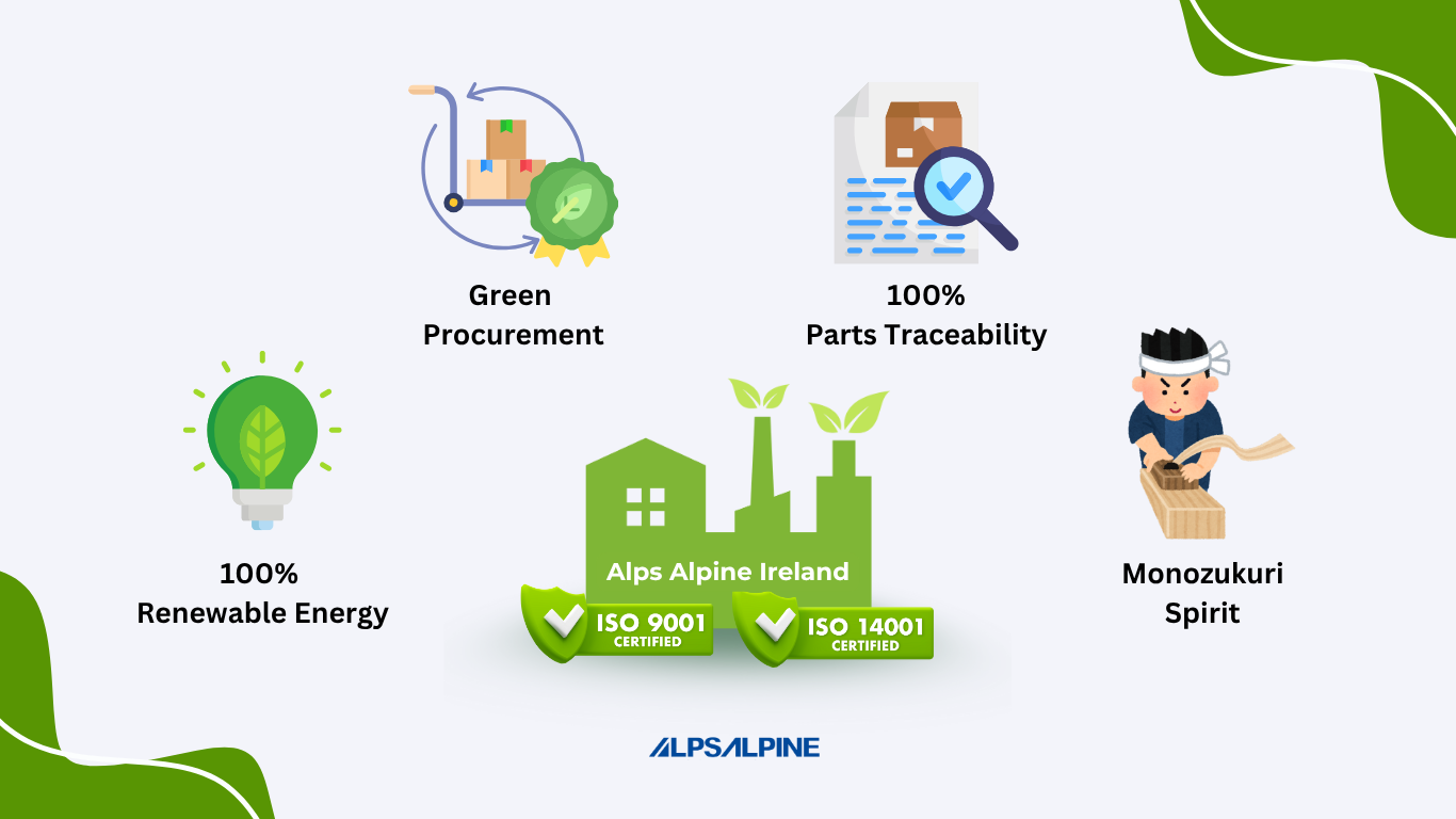 Sustainablility Factory Use cases Website 1